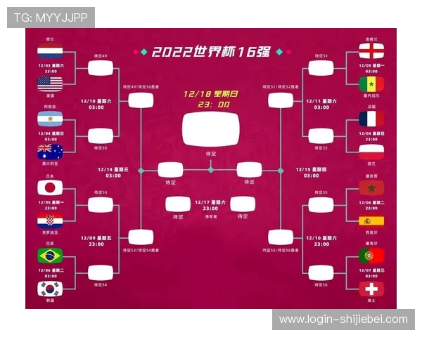 2023年世界杯16强已产生14席，剩余名额竞争激烈的球队有哪些