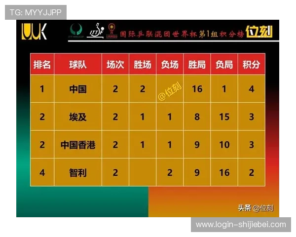 2026年世界杯中国队积分排名及晋级形势深度分析报告