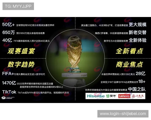2026美加墨世界杯扩军对足球市场的拉动作用及相关产业链的商业机会分析