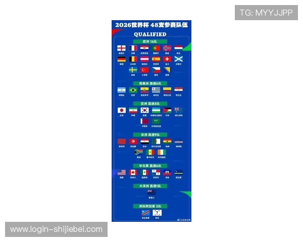 欧洲世界杯名额分配详细解析及最新政策变化介绍