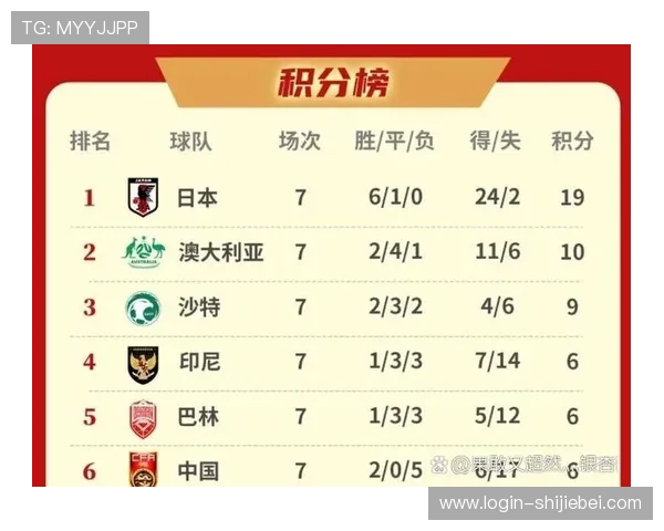 美加墨世界杯比赛时间表及比赛地点分布图，帮助球迷合理安排观赛计划