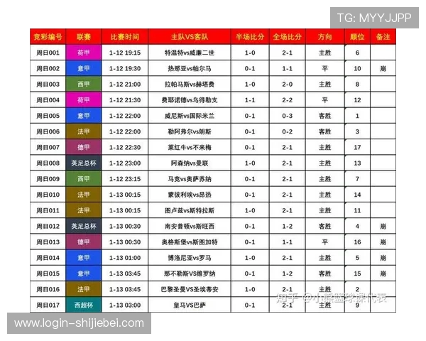 详细介绍2024年世界杯时间表一览表，助你轻松掌握每场比赛的时间和赛程安排